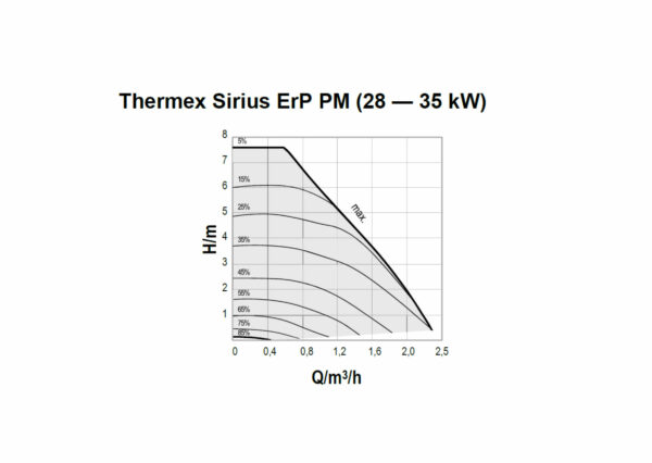 THERMEX Sirius ErP PM 28 kW - immagine 7